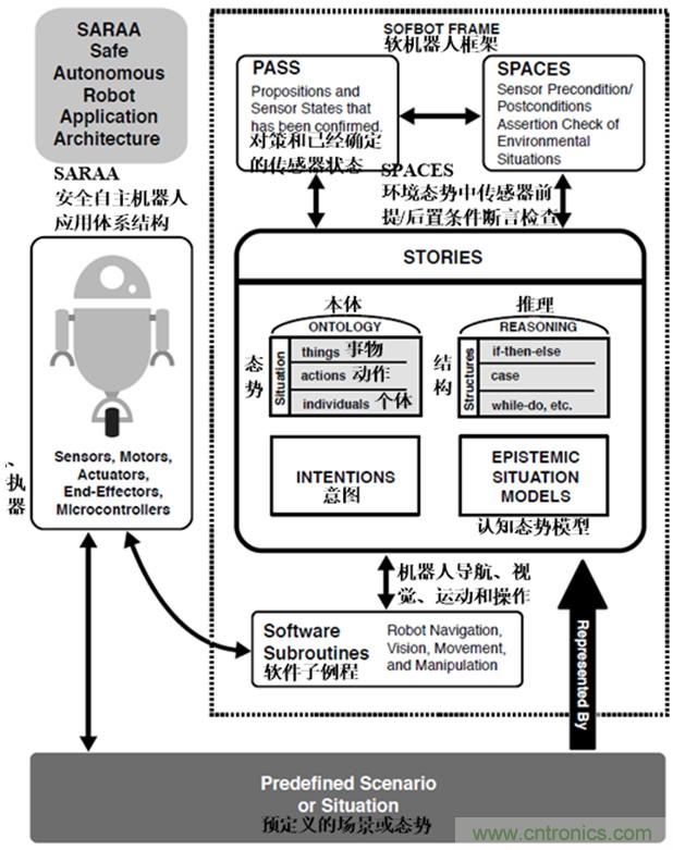 從環(huán)境感知到交互，機(jī)器人控制設(shè)計有哪些特殊技巧？ 