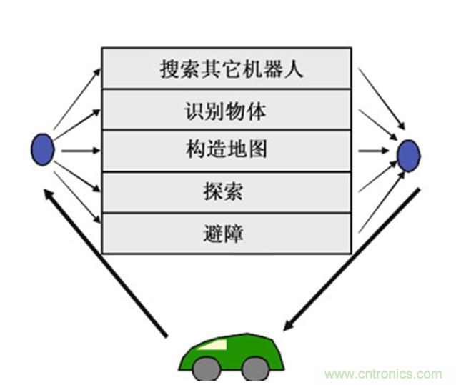 從環(huán)境感知到交互，機(jī)器人控制設(shè)計有哪些特殊技巧？ 