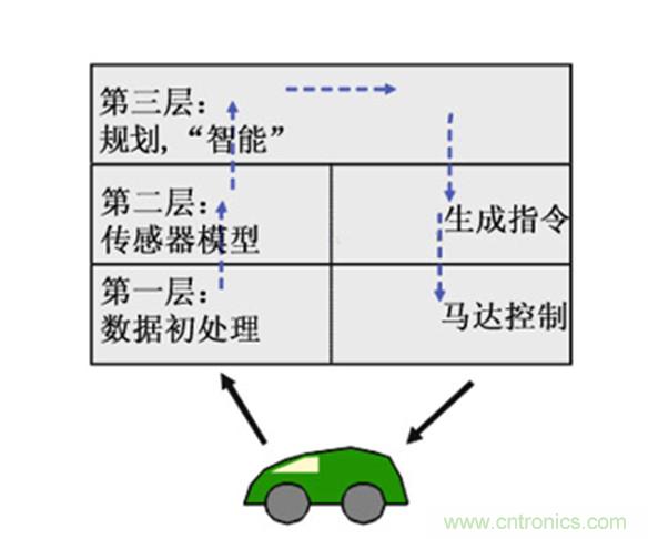 從環(huán)境感知到交互，機(jī)器人控制設(shè)計有哪些特殊技巧？ 