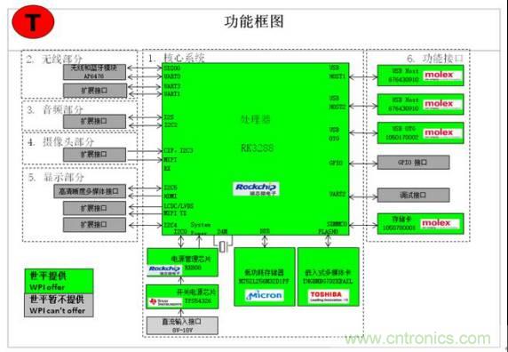 3種完整的智能機器人解決方案，任你選！
