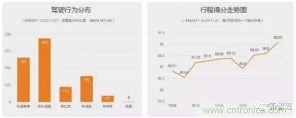 從硬件到算法，單目視覺ADAS背后有哪些技術原理及難點？