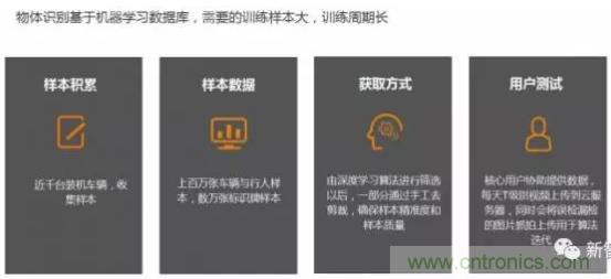 從硬件到算法，單目視覺ADAS背后有哪些技術原理及難點？