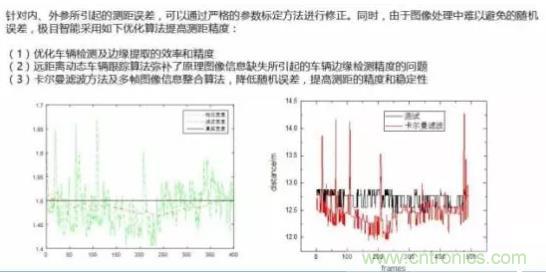 從硬件到算法，單目視覺ADAS背后有哪些技術原理及難點？