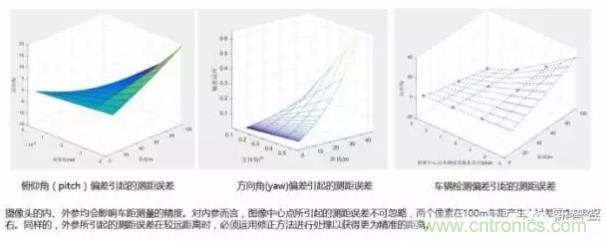 從硬件到算法，單目視覺ADAS背后有哪些技術原理及難點？