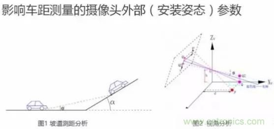 從硬件到算法，單目視覺ADAS背后有哪些技術原理及難點？