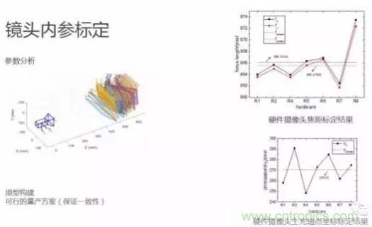 從硬件到算法，單目視覺ADAS背后有哪些技術原理及難點？