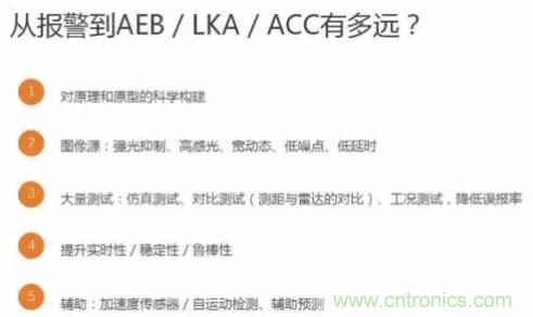 從硬件到算法，單目視覺ADAS背后有哪些技術原理及難點？