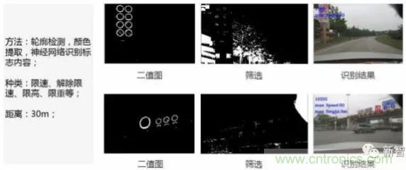 從硬件到算法，單目視覺ADAS背后有哪些技術原理及難點？