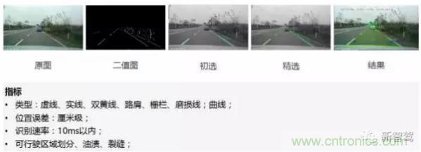 從硬件到算法，單目視覺ADAS背后有哪些技術原理及難點？