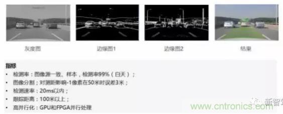 從硬件到算法，單目視覺ADAS背后有哪些技術原理及難點？