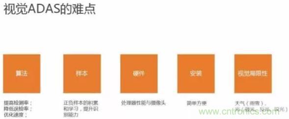 從硬件到算法，單目視覺ADAS背后有哪些技術原理及難點？