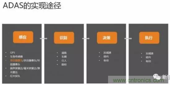 從硬件到算法，單目視覺ADAS背后有哪些技術原理及難點？