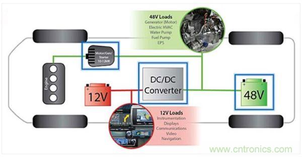 48V輕度混動(dòng)車上的12V和48V電路板網(wǎng)絡(luò)。