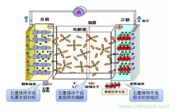 噱頭還是黑科技？2016十大電池前瞻技術(shù)盤(pán)點(diǎn)