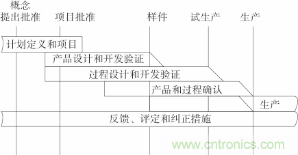 如何設(shè)計電動汽車的系統(tǒng)級EMC？