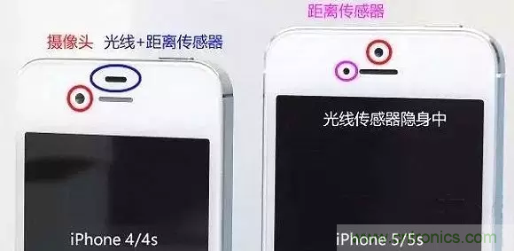 智能手機(jī)上都有哪些傳感器應(yīng)用？