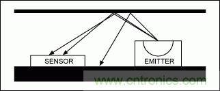 如何在手持式觸摸屏系統(tǒng)中增添接近檢測(cè)傳感器？