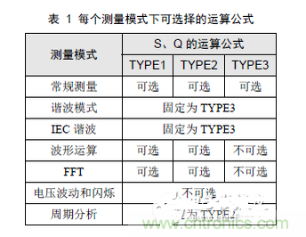二、選擇合適的無功計(jì)算公式