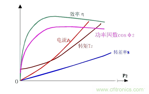 一、讓電參數(shù)測(cè)量準(zhǔn)確。