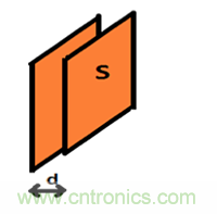 電容傳感技術(shù)應(yīng)用于消費電子設(shè)計時，有技巧可循