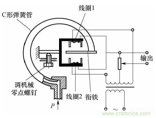 基礎(chǔ)知識(shí)科普：什么是電感式傳感器？