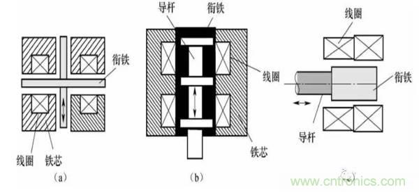 基礎(chǔ)知識(shí)科普：什么是電感式傳感器？