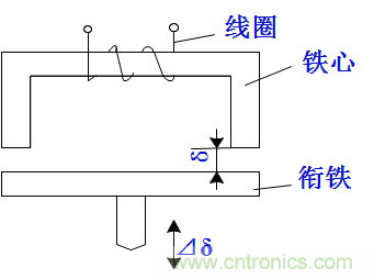 基礎(chǔ)知識(shí)科普：什么是電感式傳感器？