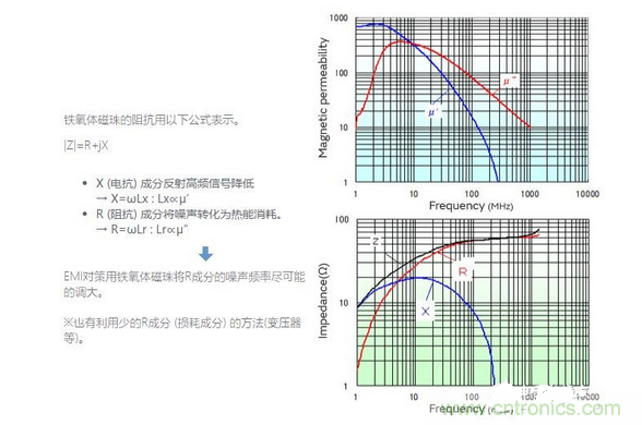 1、無需接地的簡單對策是必要的