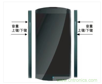 手機(jī)邊框中的電容傳感器可實(shí)現(xiàn)音量調(diào)節(jié)等控制功能的靈活部署。