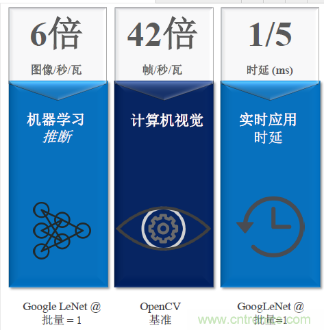 秒殺對手的性能，是怎么算出來的？