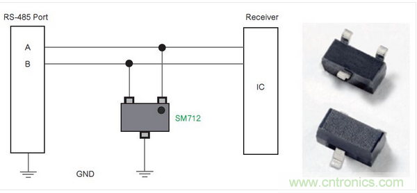 Littelfuse公司的SM712系列TVS二極管陣列為RS-485端口針對(duì)低電平電氣威脅提供了一種解決方案。