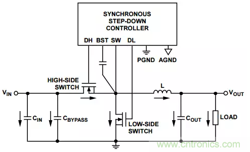 消除PCB布局帶來(lái)的噪聲問(wèn)題，這些要點(diǎn)得注意
