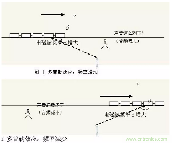 這樣比喻無線通信中的那些專業(yè)術(shù)語，也是沒誰了