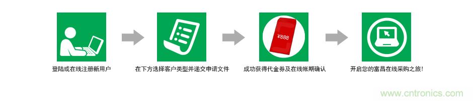 小批量采購(gòu)模式PK，如何采購(gòu)更省錢？
