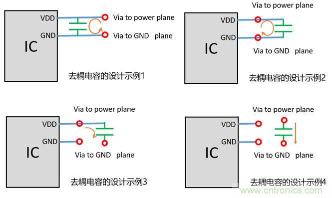 去耦電容（decoupling capacitors）如何擺放設(shè)計(jì)？