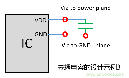 去耦電容（decoupling capacitors）如何擺放設(shè)計(jì)？