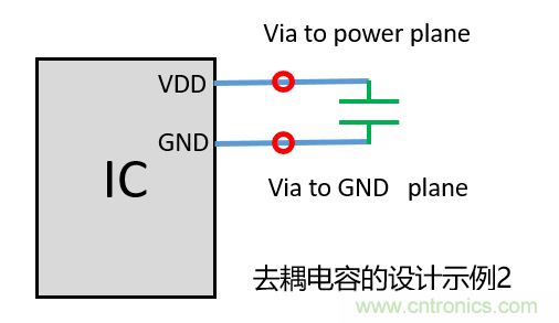 去耦電容（decoupling capacitors）如何擺放設(shè)計(jì)？
