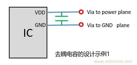 去耦電容（decoupling capacitors）如何擺放設(shè)計(jì)？