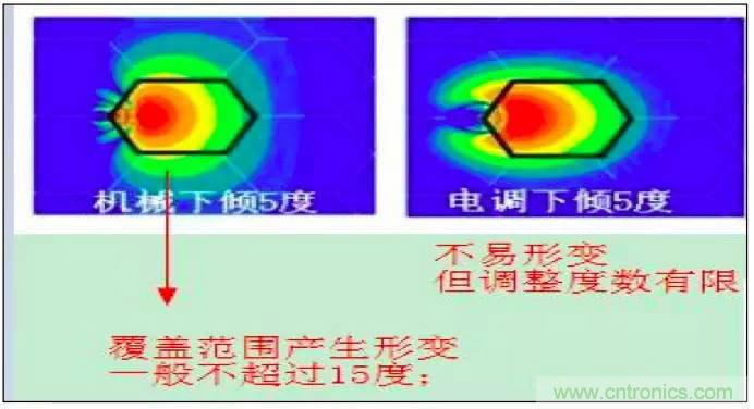 最好的天線基礎(chǔ)知識(shí)！超實(shí)用 隨時(shí)查詢