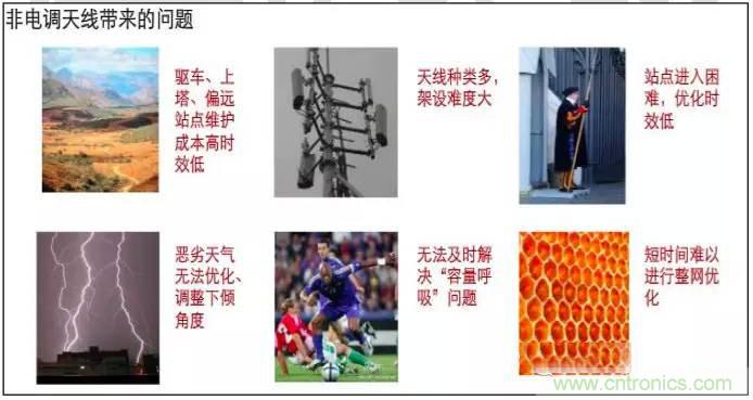 最好的天線基礎(chǔ)知識(shí)！超實(shí)用 隨時(shí)查詢