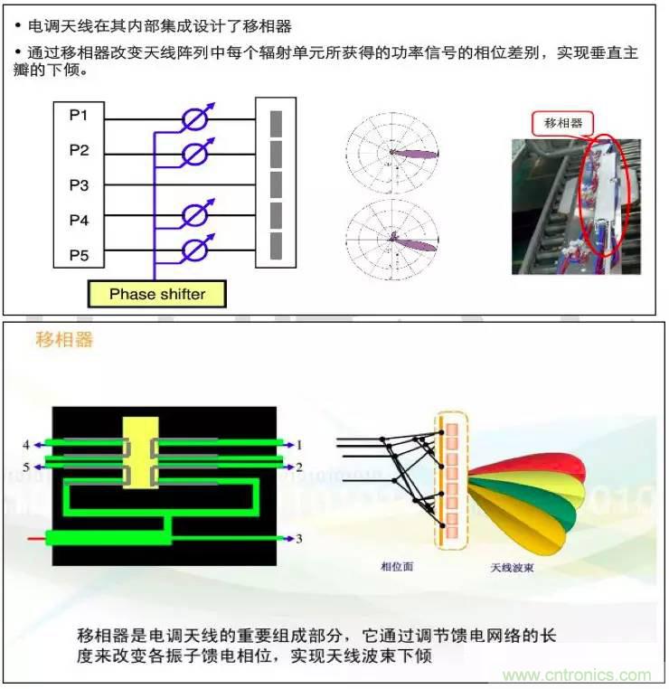 最好的天線基礎(chǔ)知識(shí)！超實(shí)用 隨時(shí)查詢