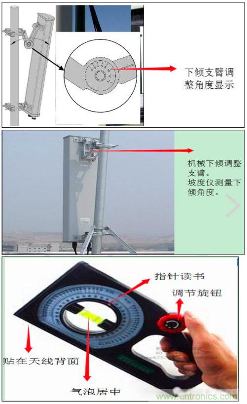 最好的天線基礎(chǔ)知識(shí)！超實(shí)用 隨時(shí)查詢