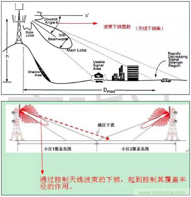 最好的天線基礎(chǔ)知識(shí)！超實(shí)用 隨時(shí)查詢