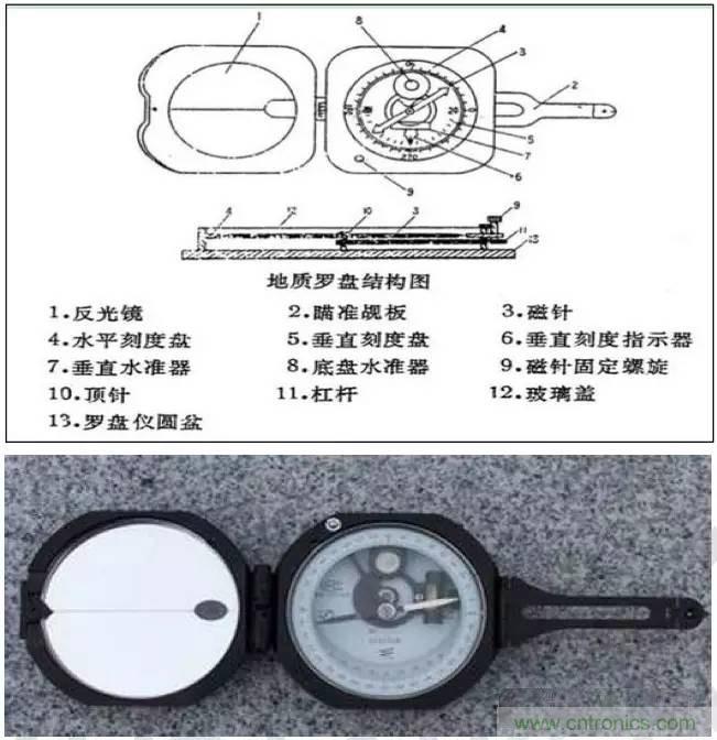 最好的天線基礎(chǔ)知識(shí)！超實(shí)用 隨時(shí)查詢