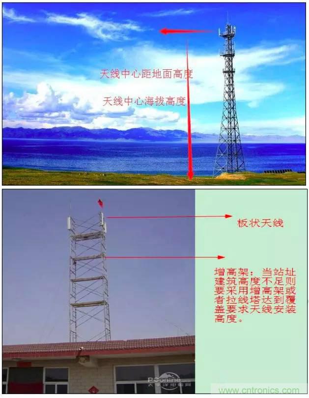 最好的天線基礎(chǔ)知識(shí)！超實(shí)用 隨時(shí)查詢