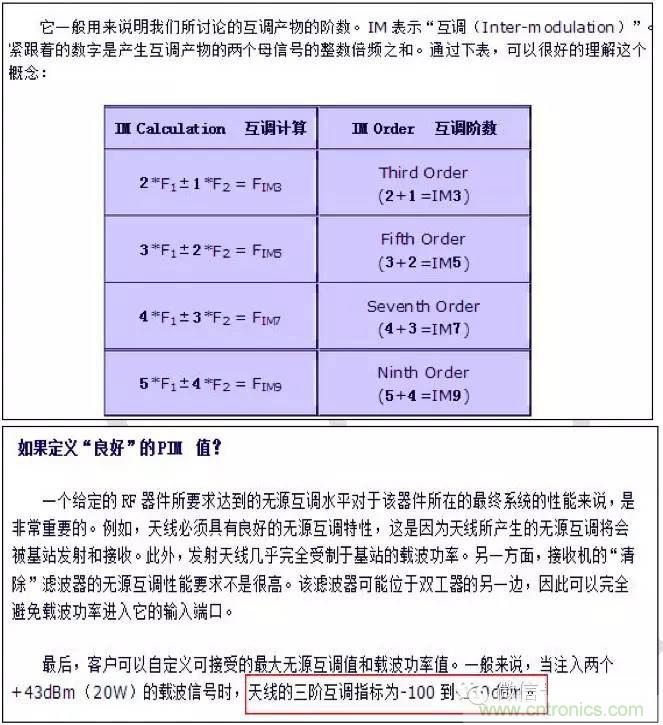 最好的天線基礎(chǔ)知識(shí)！超實(shí)用 隨時(shí)查詢