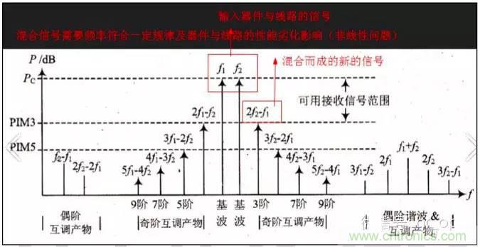 最好的天線基礎(chǔ)知識(shí)！超實(shí)用 隨時(shí)查詢