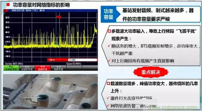 最好的天線基礎(chǔ)知識(shí)！超實(shí)用 隨時(shí)查詢