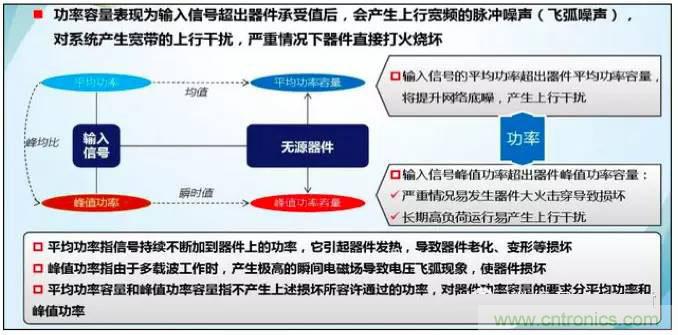 最好的天線基礎(chǔ)知識(shí)！超實(shí)用 隨時(shí)查詢