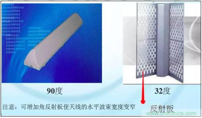 最好的天線基礎(chǔ)知識(shí)！超實(shí)用 隨時(shí)查詢